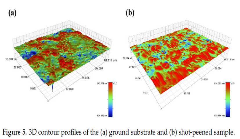 白光干涉儀表面圖