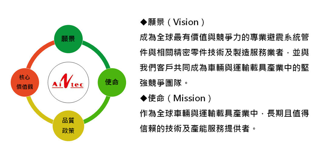 公司願景與使命